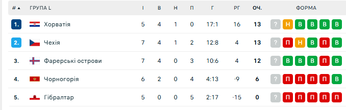 В отборе на чемпионат мира по футболу-2026 случилась грандиозная сенсация. Видео
