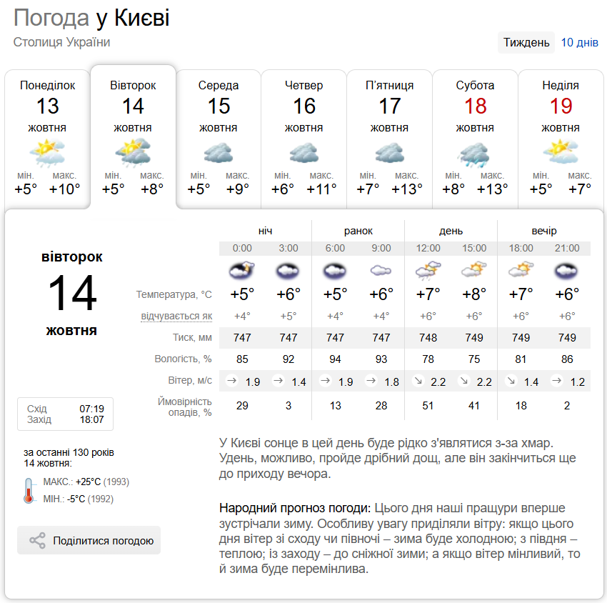 Дощ та до +10°С: детальний прогноз погоди по Київщині на 14 жовтня