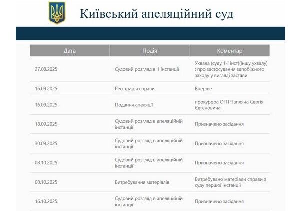 Апеляція у справі Свердліна: після запиту журналістів суд призначив засідання