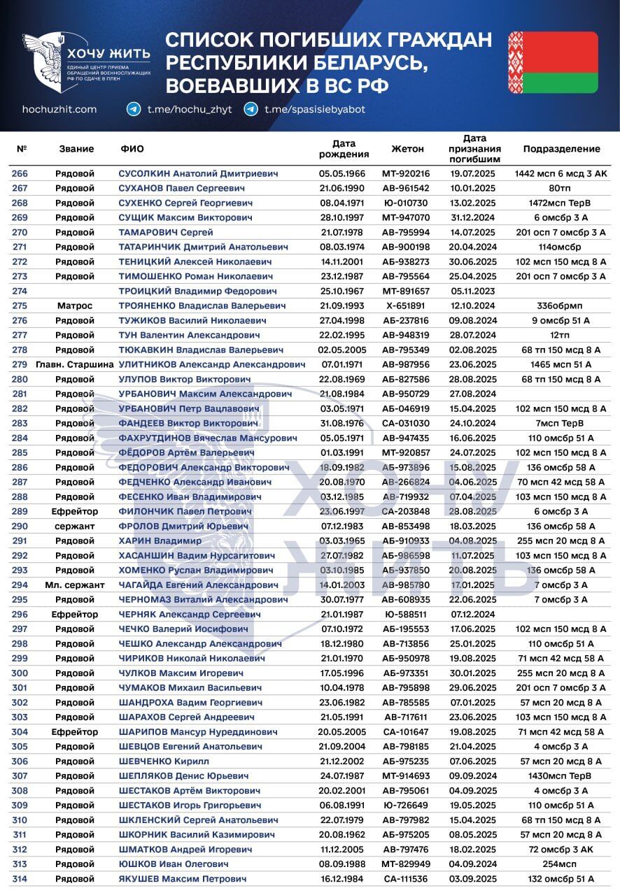 Самому старшему было 63 года: появились данные о наемниках из Беларуси, которые были ликвидированы на войне против Украины