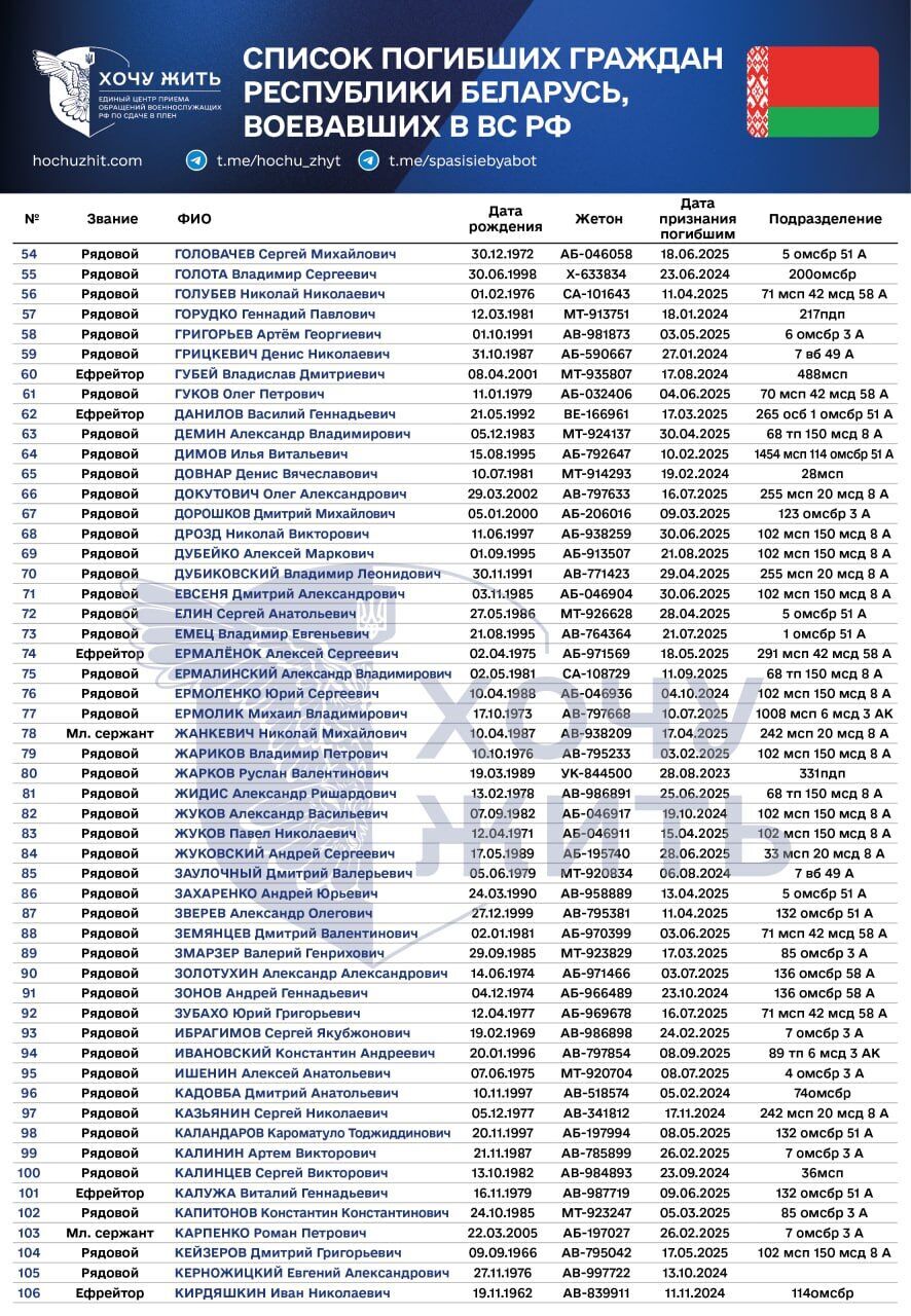 Самому старшему было 63 года: появились данные о наемниках из Беларуси, которые были ликвидированы на войне против Украины