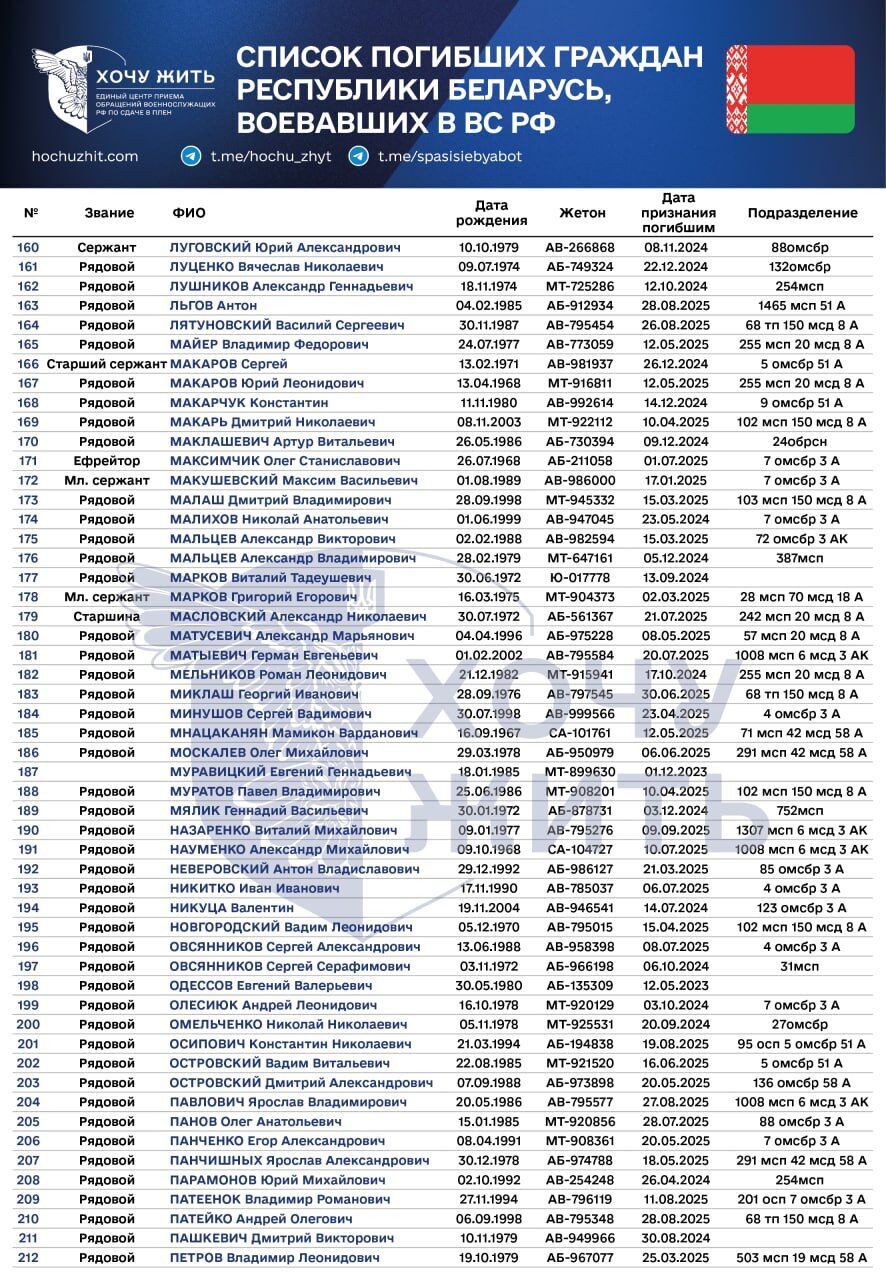 Самому старшему было 63 года: появились данные о наемниках из Беларуси, которые были ликвидированы на войне против Украины