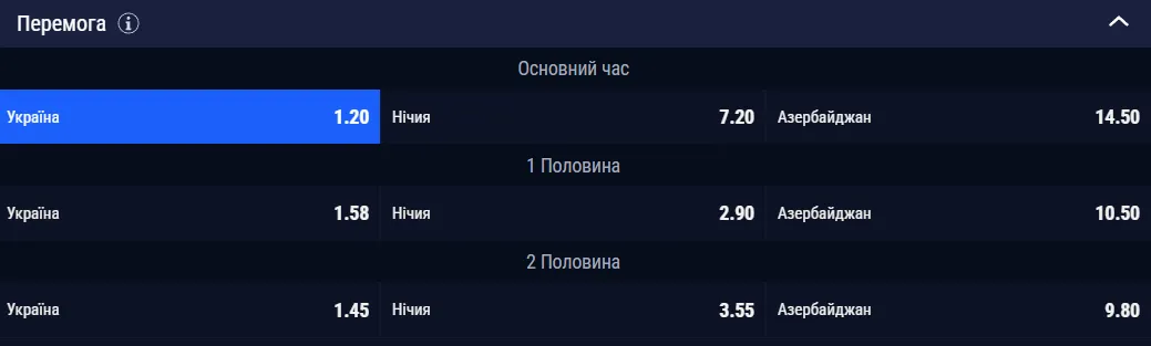 Ставки на мачт Україна – Азербайджан