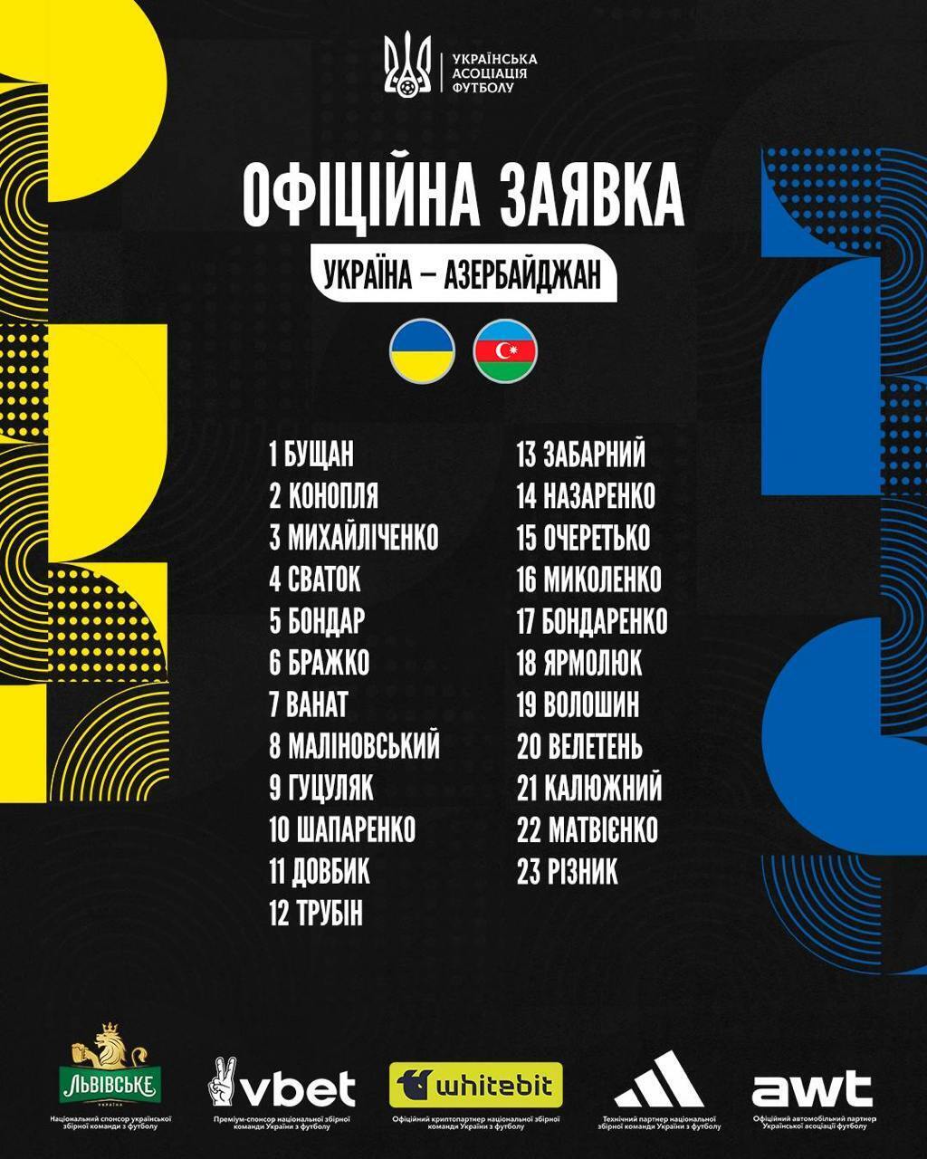 Украина – Азербайджан: хронология и результат матча отбора ЧМ-2026 по футболу