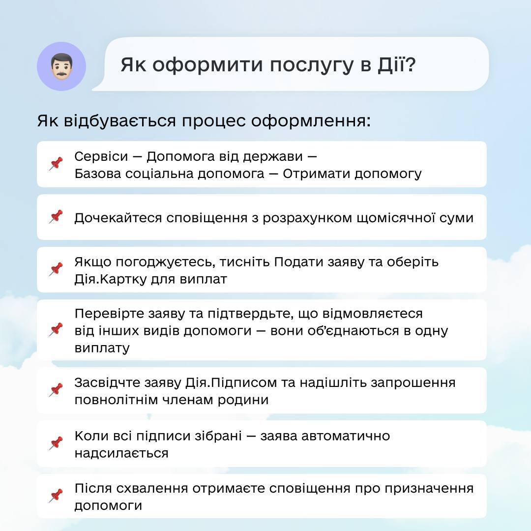 Как оформить помощь в Дії