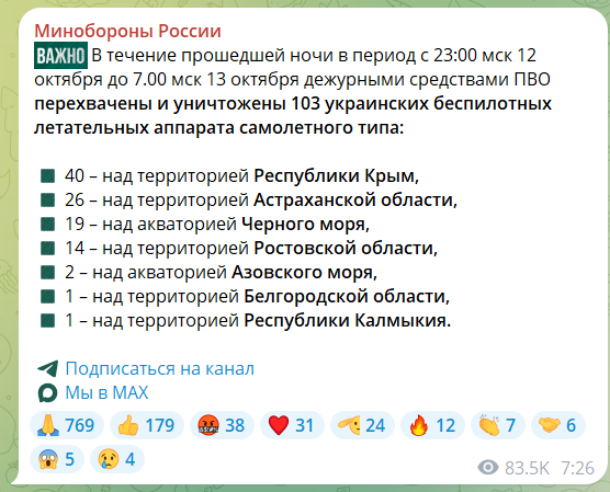 В окупованому Криму повідомили про удари по підстанціях: спалахнули пожежі. Фото і відео