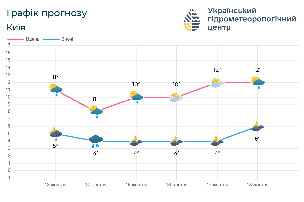Погода продовжує псуватись: синоптики сказали, де в Україні у вівторок випаде мокрий сніг. Карта
