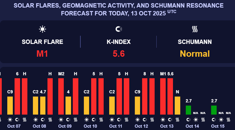 Землю накрыла магнитная буря красного уровня: как улучшить самочувствие