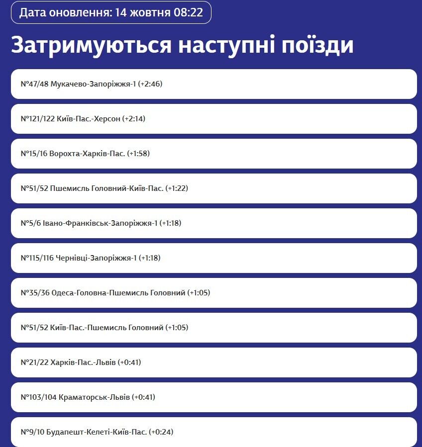 Які поїзди запізнюються