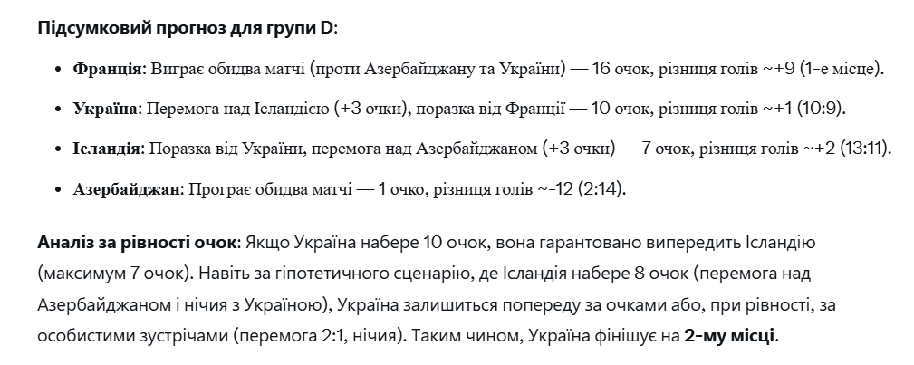 Искусственный интеллект назвал итоговое место Украины в отборе ЧМ-2026