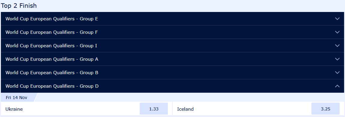 Результат очевидний. Ставки не приймаються: букмекери відповіли, чи зможе Україна вийти до плей-оф відбору ЧС-2026