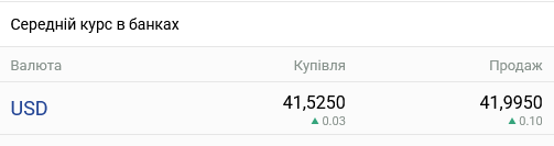 В українських банках очікується помітна зміна курсу долара