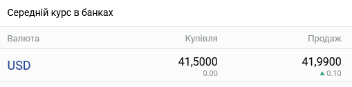 В украинских банках ожидается заметное изменение курса доллара