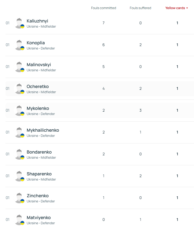 Ребров натякнув, що Україна може "віддати" матч Франції у відборі ЧС-2026