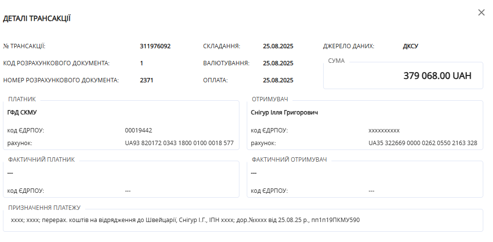 Ілля Снігур отримав 379 тис. грн