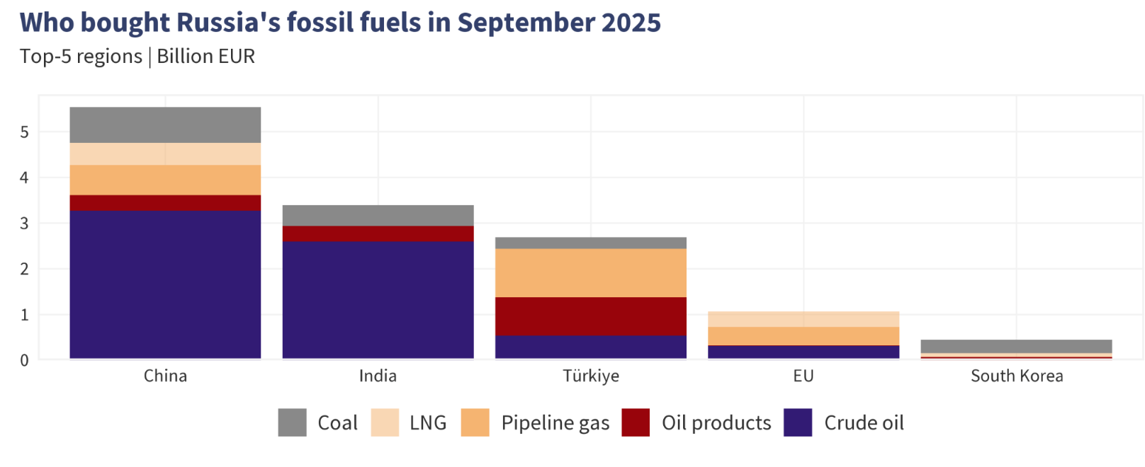 Украинские дроны обвалили России экспорт нефтепродуктов: доходы достигли самого низкого уровня с начала войны