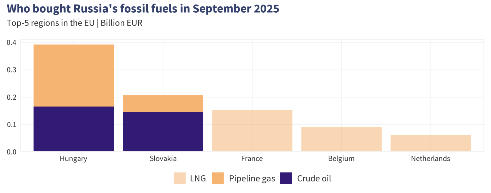 Украинские дроны обвалили России экспорт нефтепродуктов: доходы достигли самого низкого уровня с начала войны