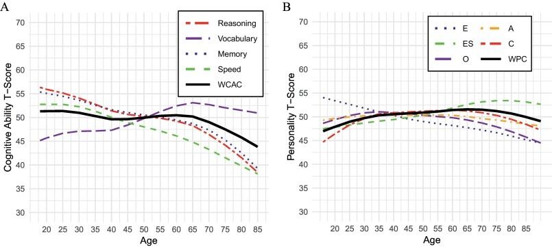 У якому віці мозок людини досягає піку: вчені дали відповідь