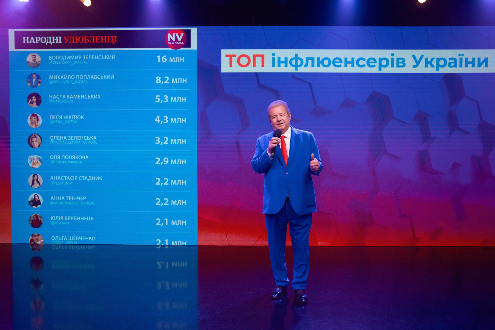 Соцсети – это медиабизнес: Михаил Поплавский провел мастер-класс в Киеве