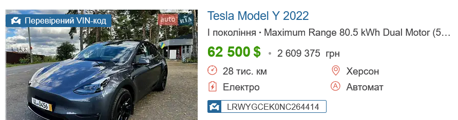 Ціни на б/в авто в Україні