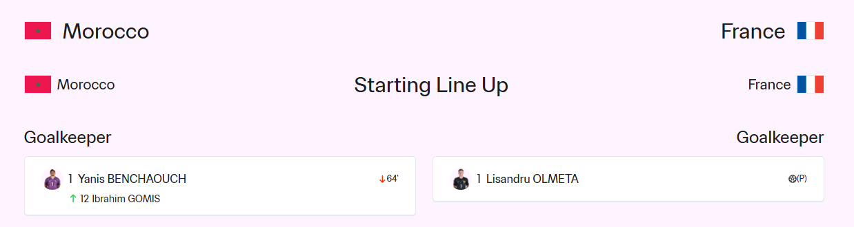 Зіграли одразу 3 воротарі: в півфіналі ЧС із футболу U-20 склалася унікальна ситуація