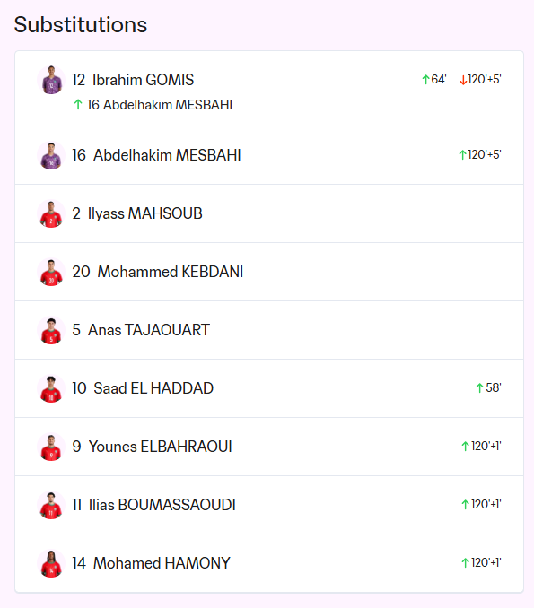 Зіграли одразу 3 воротарі: в півфіналі ЧС із футболу U-20 склалася унікальна ситуація