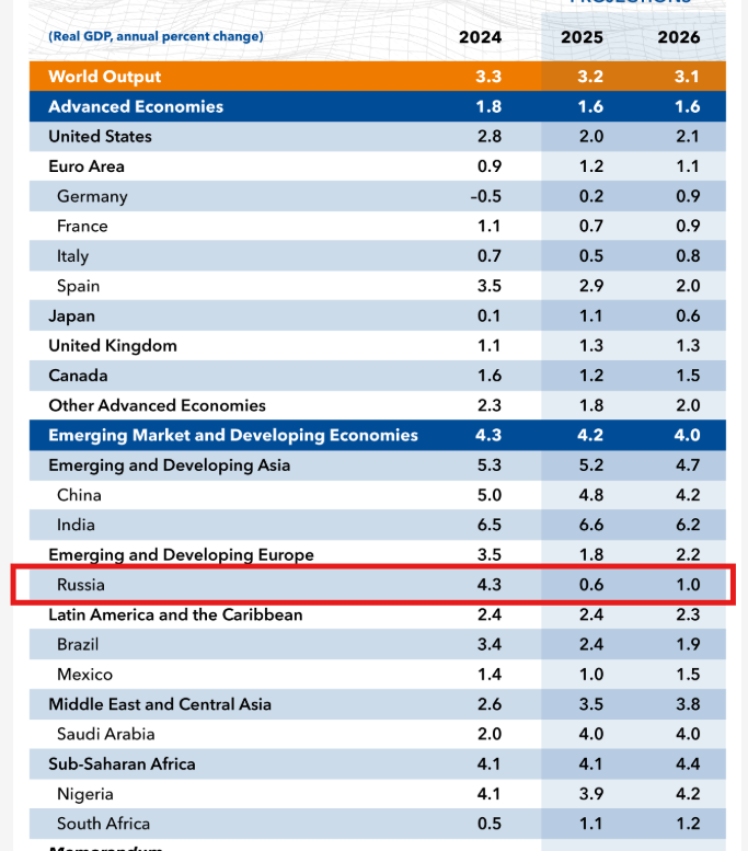 Як зростатиме економіка