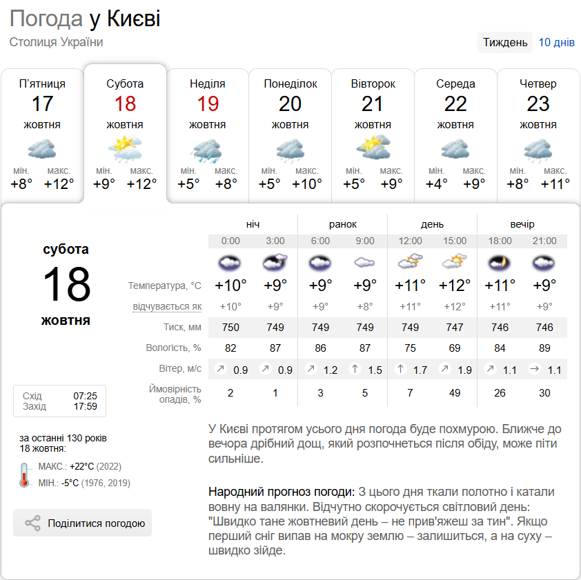 Небольшой дождь и до +13°С: подробный прогноз погоды по Киевской области на 18 октября