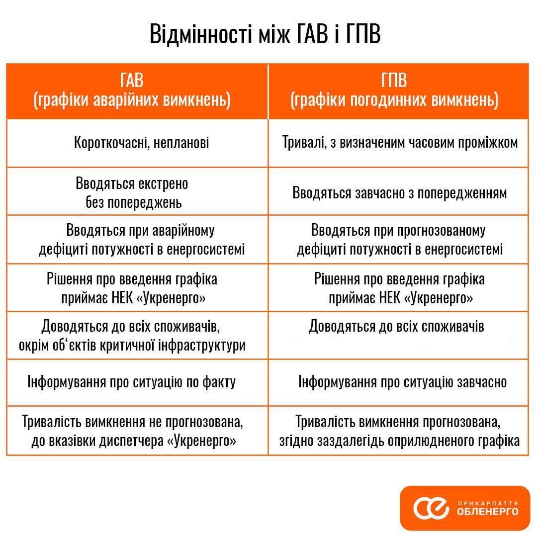 График аварийных отключений и график почасовых отключений – какая разница
