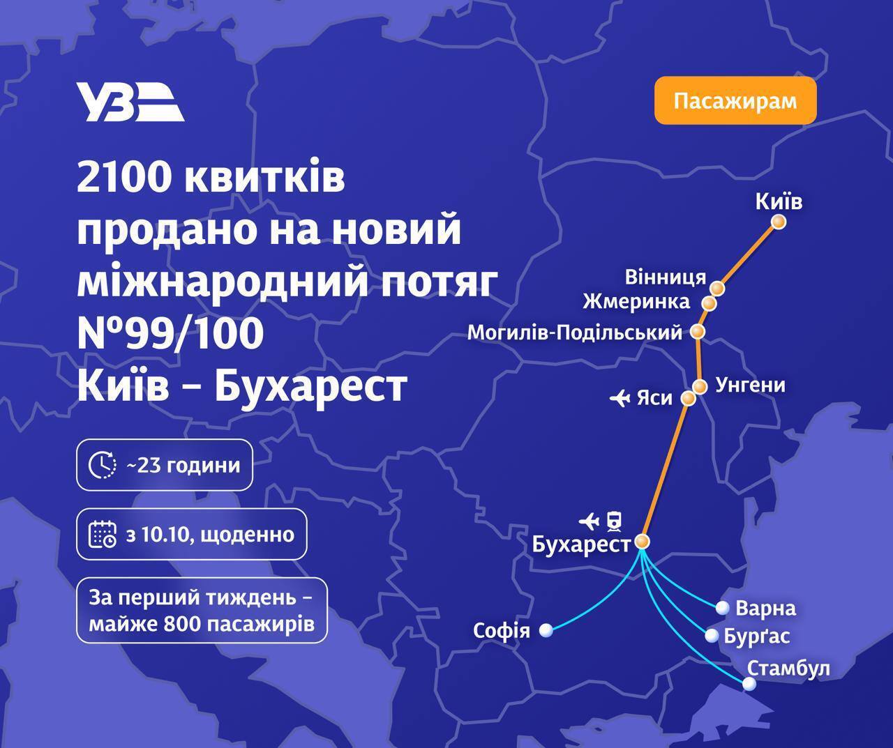 Поезд Киев – Бухарест ходит каждый день