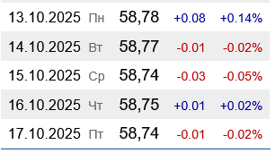 На украинских АЗС подешевел бензин А-95