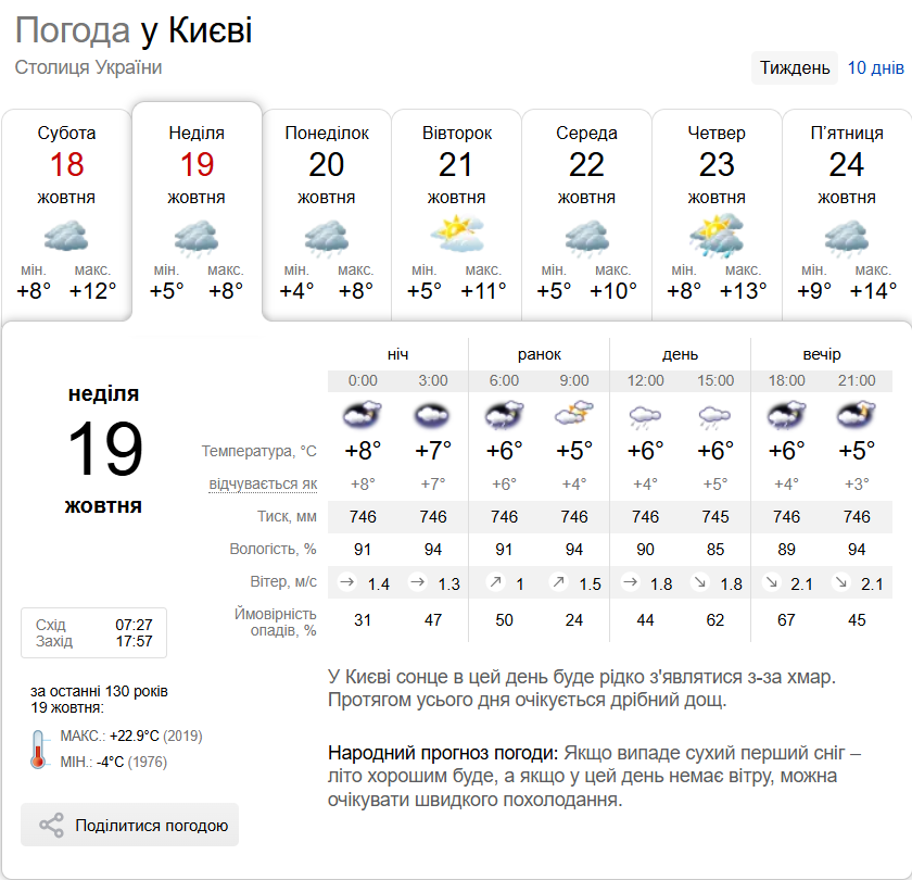 Дождь и до +9°С: прогноз погоды по Киевской области на 19 октября