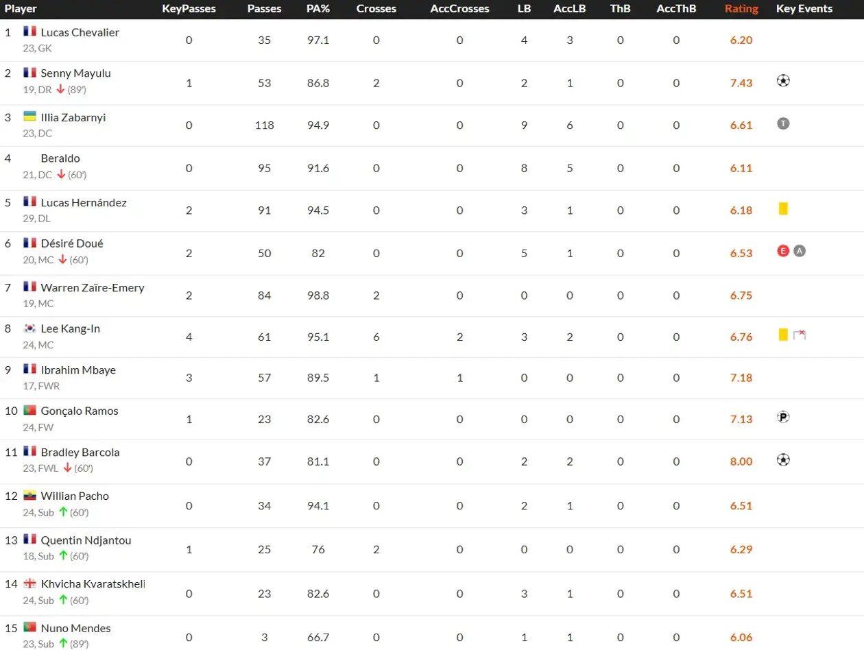 Футболист сборной Украины установил аномальный рекорд во Франции. Видео