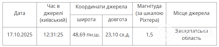 Буковель в середине октября засыпало снегом. Фото, видео