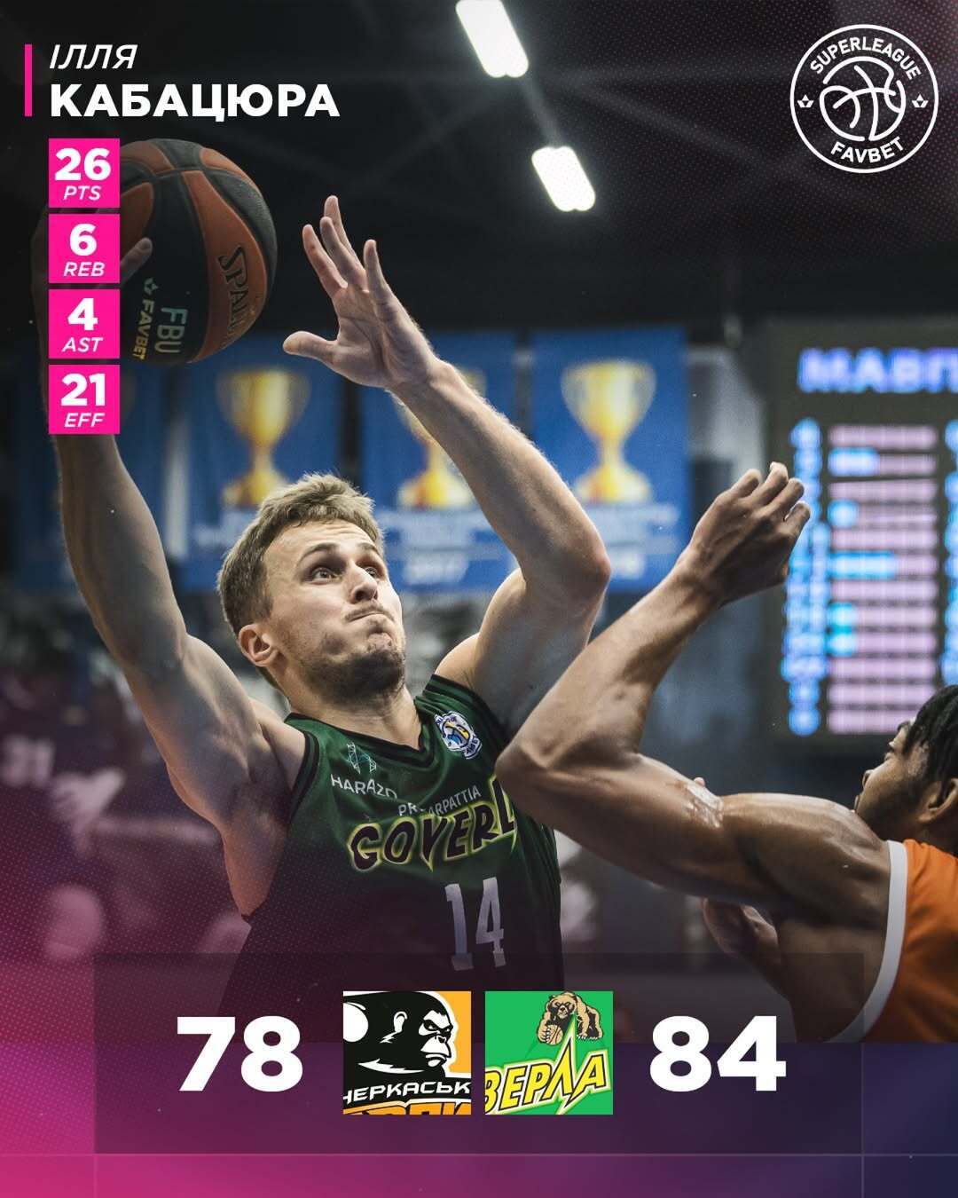 БК "Запорожье" победил "Кривбасс", поражение "Черкаських Мавп". Результаты Суперлиги Favbet 18 октября