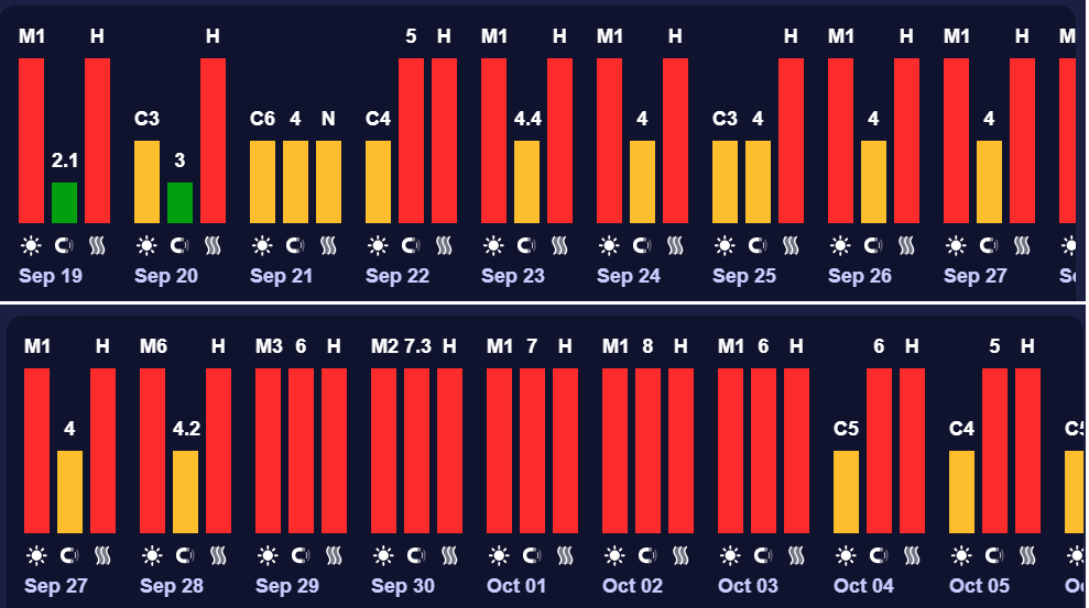 На Земле завершается мощная "красная" магнитная буря: когда станет легче