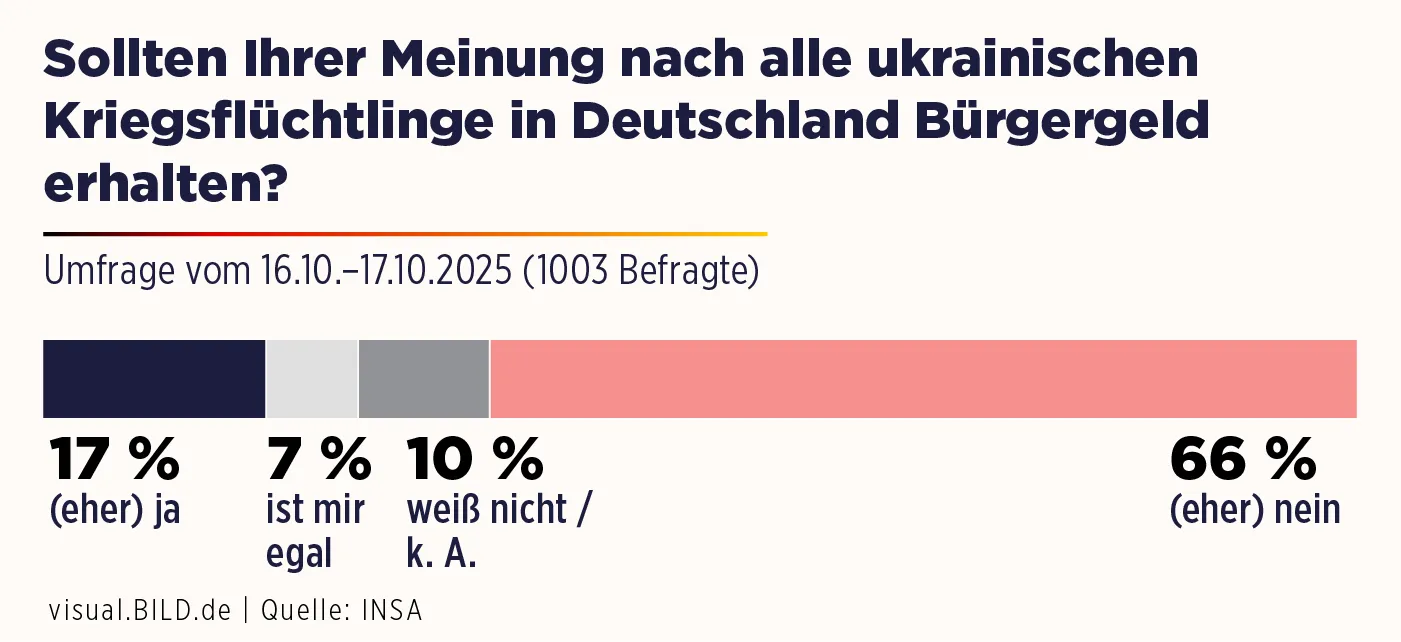 Німці виступають проти виплат українцям