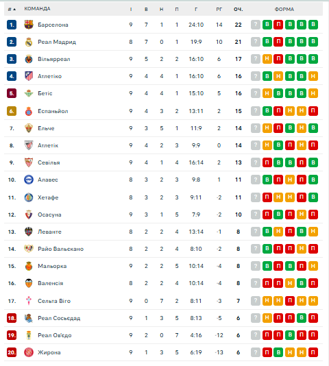 Футболист сборной Украины стал участником бунта в Испании. Видео