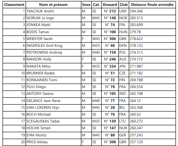 Українець, який воював на фронті, повернувся після поранення і став чемпіоном світу з 24-годинного ультрамарафону, подолавши понад 294 кілометри. Відео