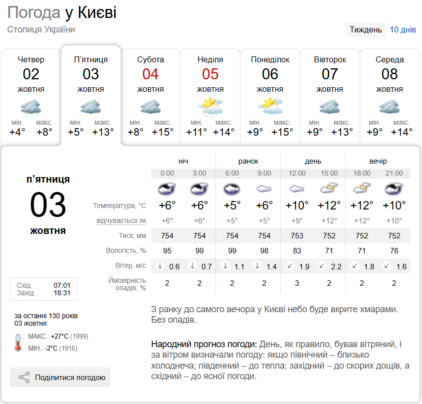 Туман и до +13°С: подробный прогноз погоды по Киевской области на 3 октября