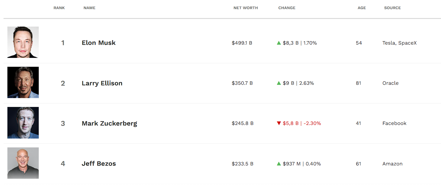 Статки Маска вранці 2 жовтня