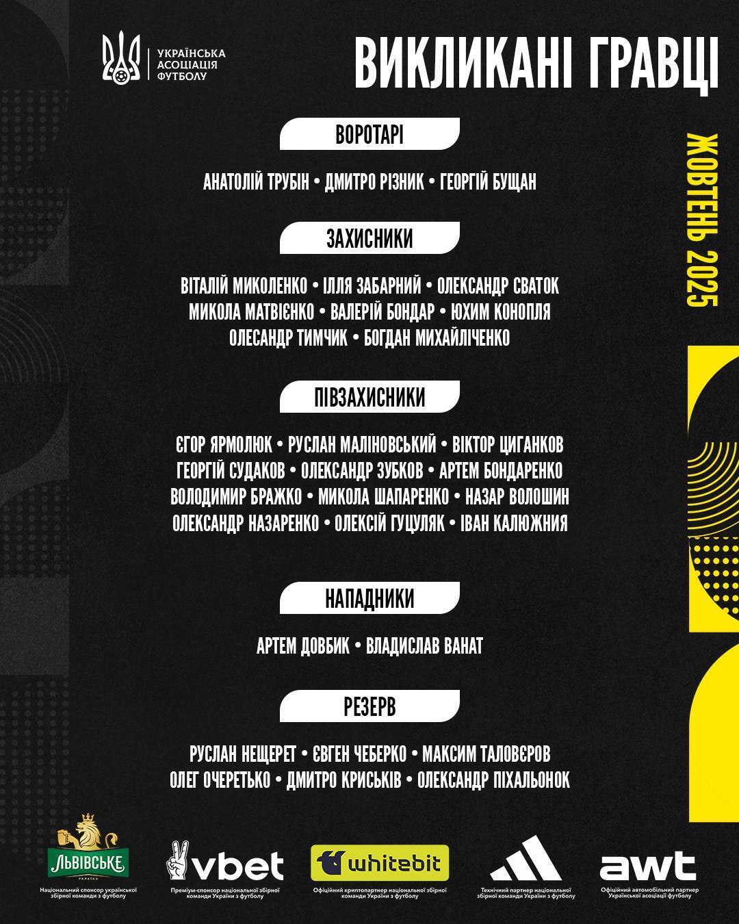 Ребров изменил состав сборной Украины перед играми отбора на ЧМ-2026