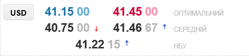 В украинских обменниках заметно переписали курс доллара