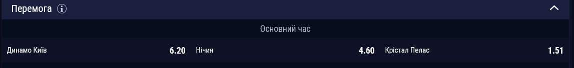 В 1 туре Лиги конференций украинское "Динамо" сыграет против английского "Кристал Пэлас"