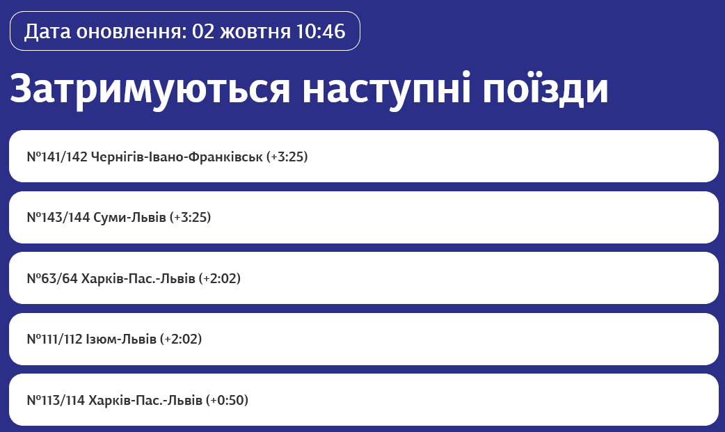 Найбільші запізнення поїздів 2 жовтня 2025 року