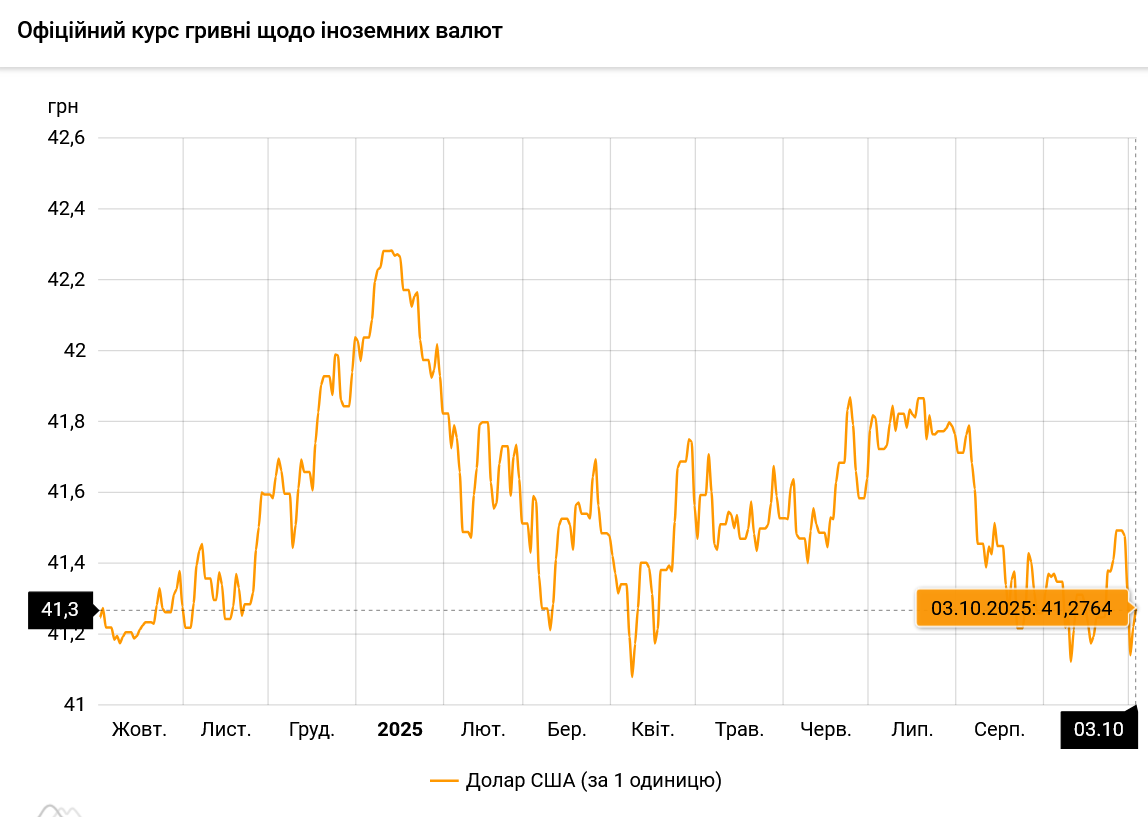 Прогноз по курсу доллара в Украине