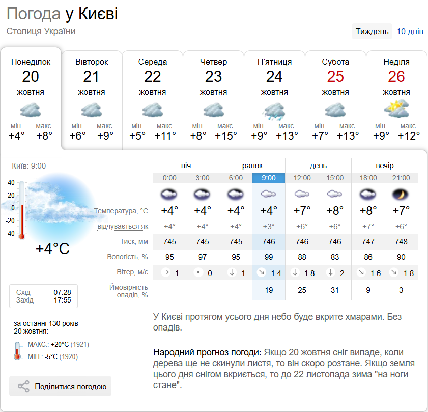 Дождь и до +9°С: подробный прогноз погоды по Киевской области на 20 октября