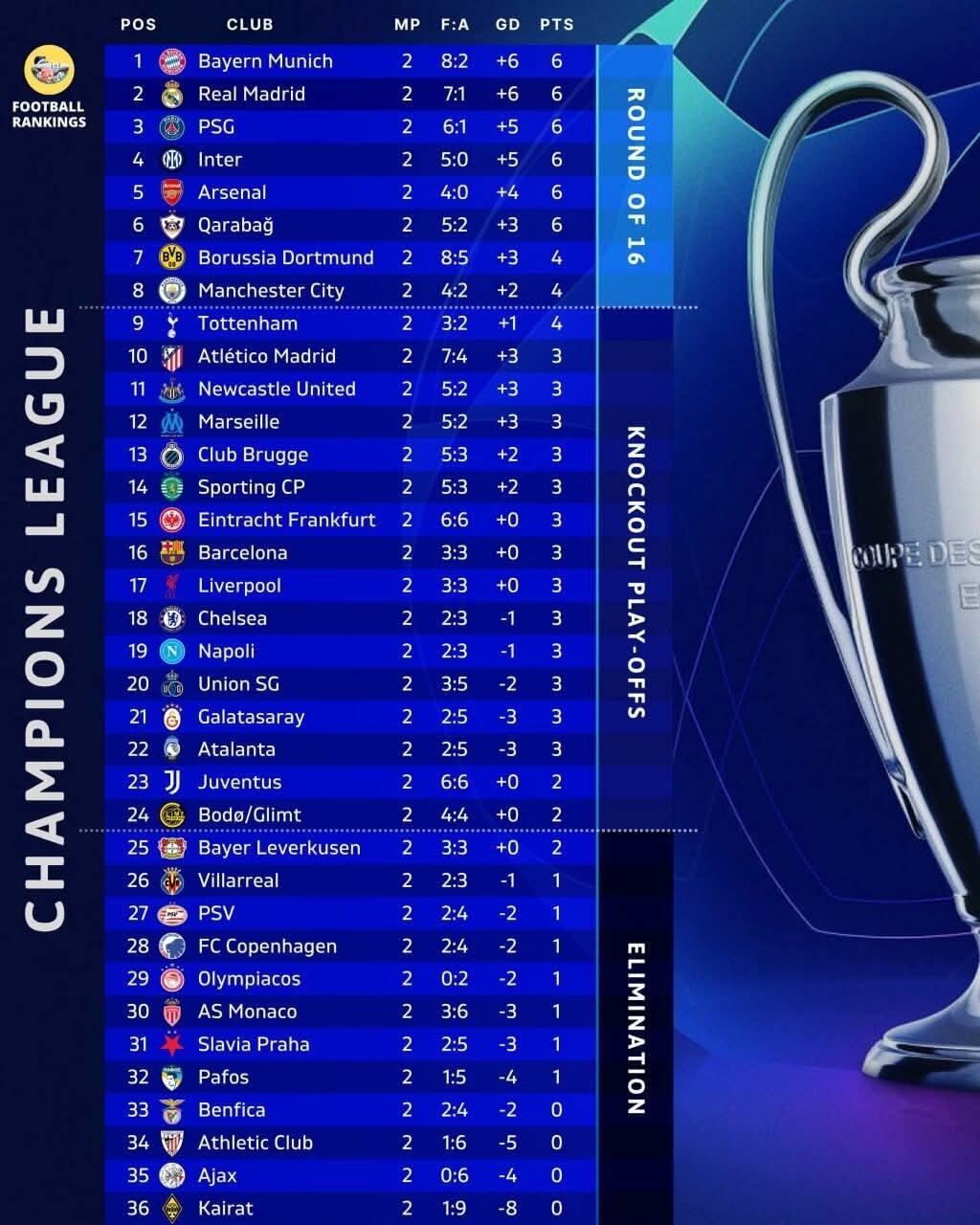 Шанс для Лунина. Где смотреть "Реал" – "Ювентус": расписание трансляций Лиги чемпионов