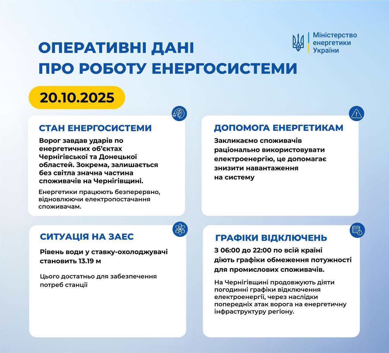 Что происходит в энергосистеме