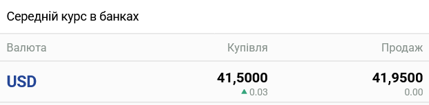 Курс долара в українських банках